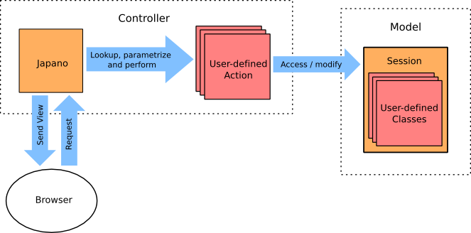 schematic view of the japano MVC engine